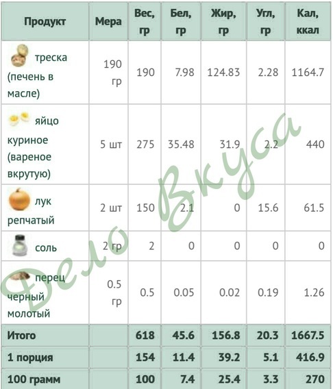 Салат печень трески калорийность