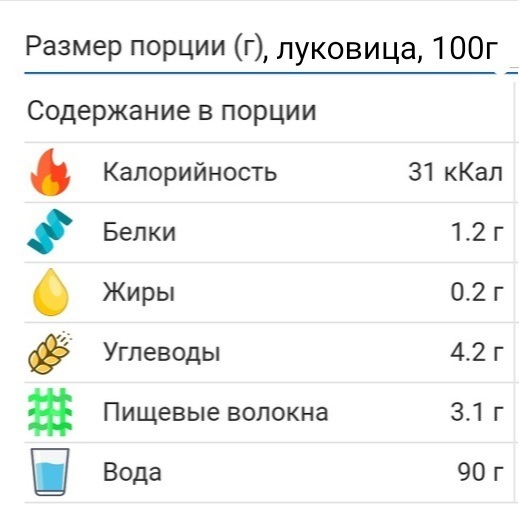 фенхель калорийность