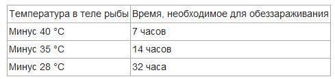 - List item