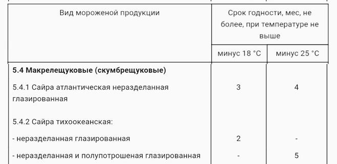 Хранение мороженой рыбы гост таблица